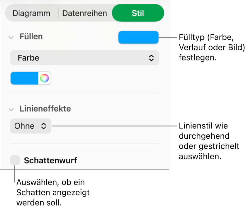 Steuerelemente zum Ändern des Aussehens von Datenreihen