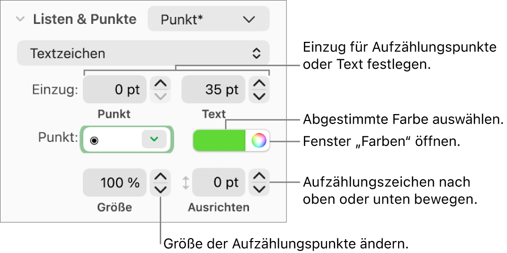Der Abschnitt „Listen & Punkte“ mit Beschreibung der Steuerelemente für den Einzug von Aufzählungspunkten und Text sowie für Farbe, Größe und Ausrichtung des Aufzählungspunkts