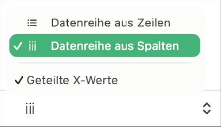 Das Einblendmenü, mit dessen Optionen festgelegt werden kann, ob Zeilen oder Spalten als Datenreihen dargestellt werden.