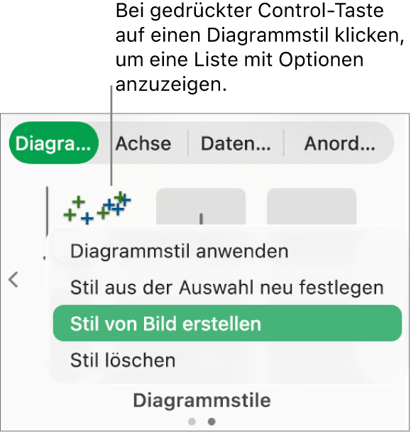 Das Kontextmenü für den Diagrammstil.