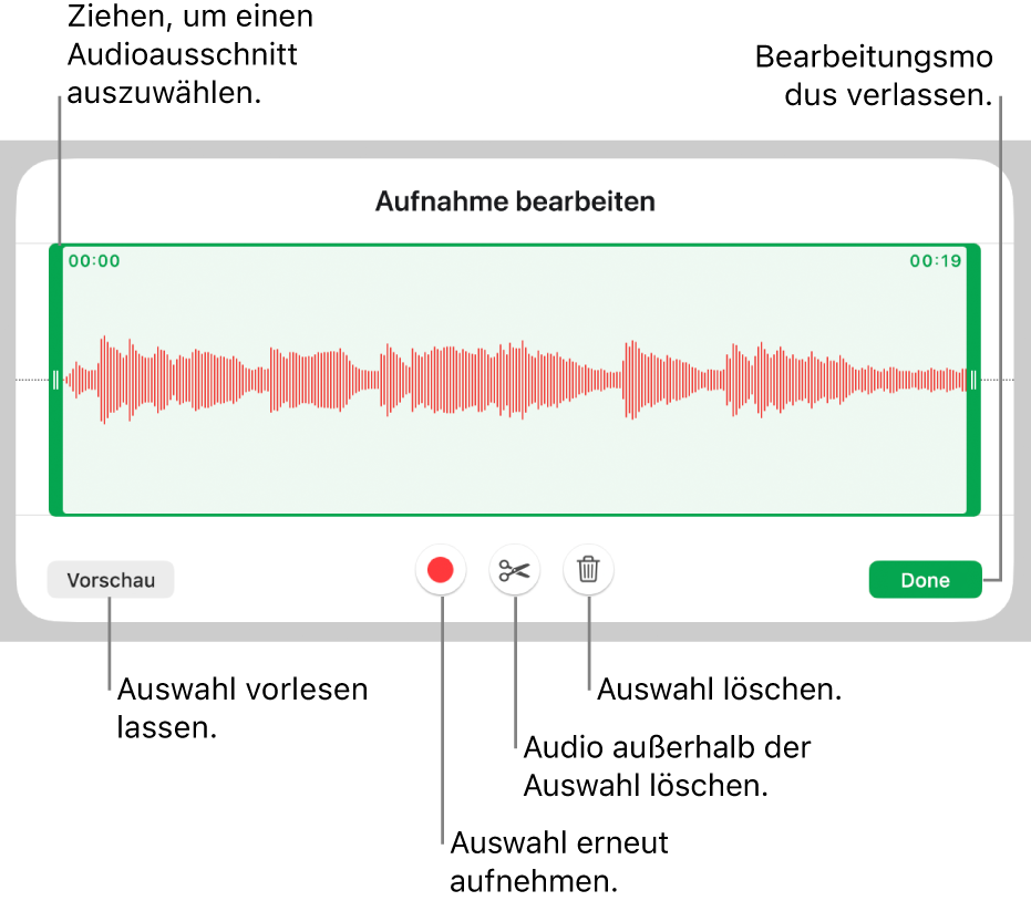 Steuerelemente für die Audiobearbeitung. Aktivpunkte geben den ausgewählten Bereich der Aufnahme an, darunter befinden sich Tasten für Hörprobe, Aufnahme, Kürzen, Löschen und Bearbeitungsmodus.