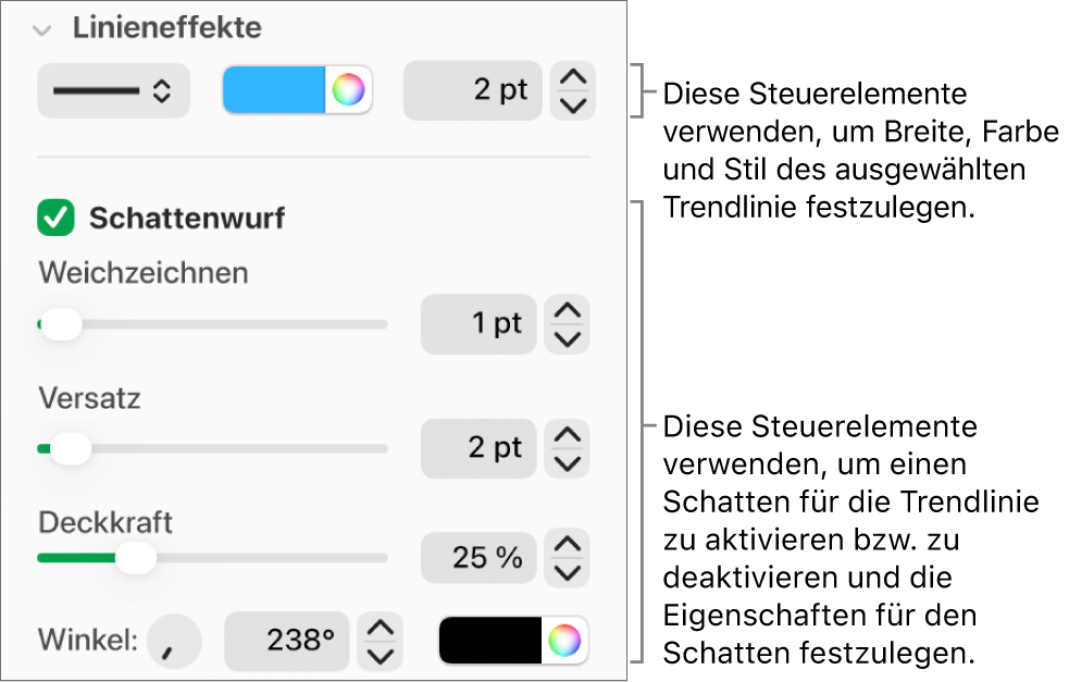 Die Steuerelemente der Seitenleiste zum Ändern des Aussehens von Trendlinien