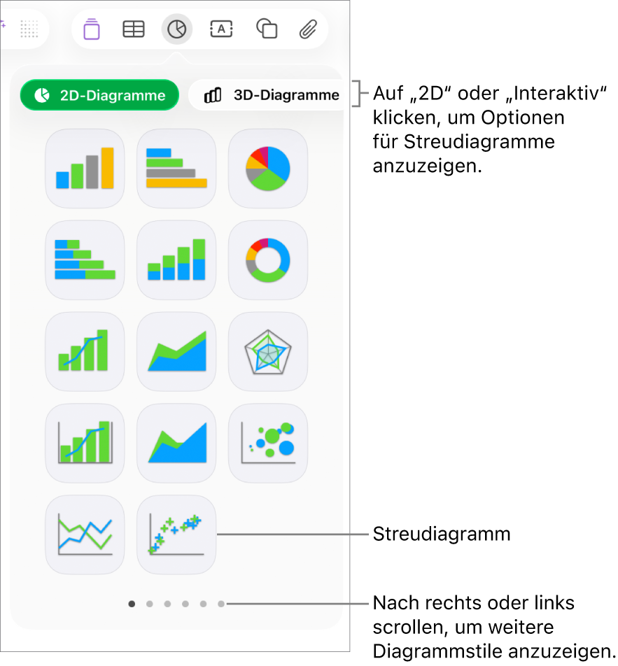Das Diagrammmenü mit interaktiven Diagrammen, einschließlich der Option für Streudiagramme