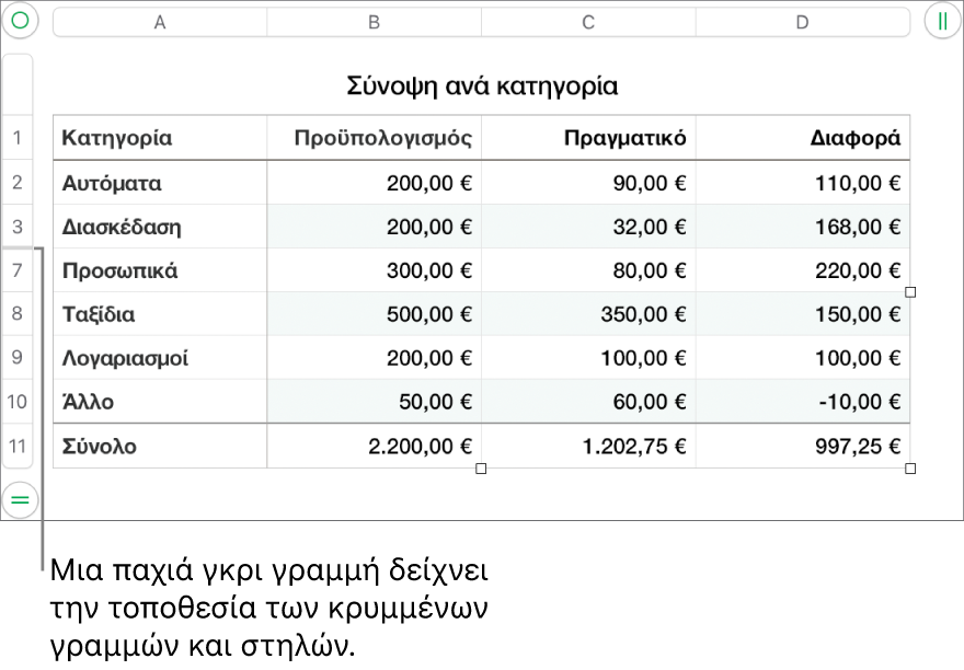 Μια παχιά γκρι γραμμή δείχνει τη θέση των κρυμμένων γραμμών και στηλών