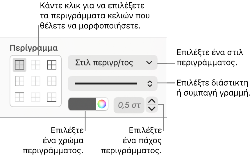 Στοιχεία ελέγχου για στιλ περιγραμμάτων κελιών.