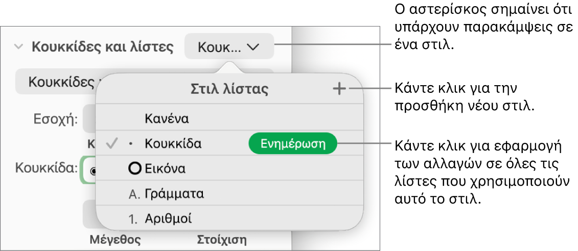 Το αναδυόμενο μενού «Στιλ λίστας» με έναν αστερίσκο που υποδεικνύει μια παράκαμψη, επεξηγήσεις στο κουμπί «Νέο στιλ» και ένα υπομενού με επιλογές για τη διαχείριση των στιλ.