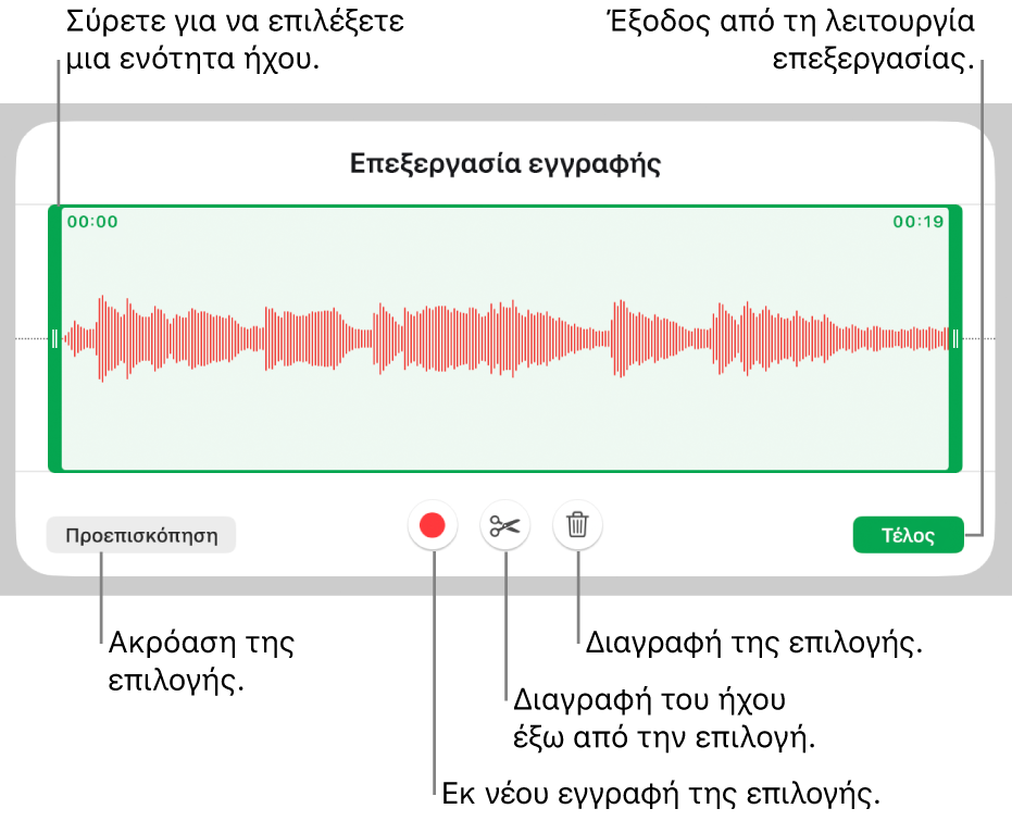 Στοιχεία ελέγχου για επεξεργασία ήχου εγγραφής. Λαβές που υποδεικνύουν την επιλεγμένη ενότητα της εγγραφής και τα κουμπιά «Προεπισκόπηση», «Περικοπή», «Διαγραφή» και «Επεξεργασία» από κάτω.