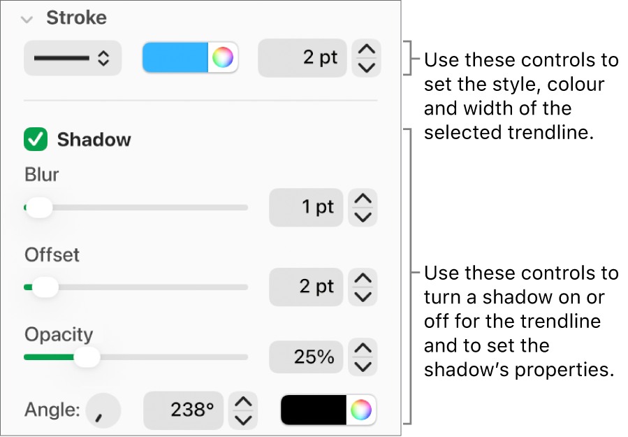 The sidebar controls for changing the look of trendlines.