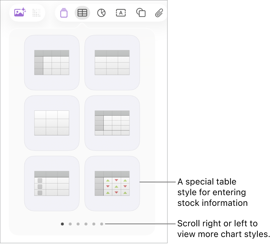 The table menu showing thumbnails of table styles, with a special style for entering stock information in the bottom-right corner. Six dots at the bottom indicate you can swipe to see more styles.