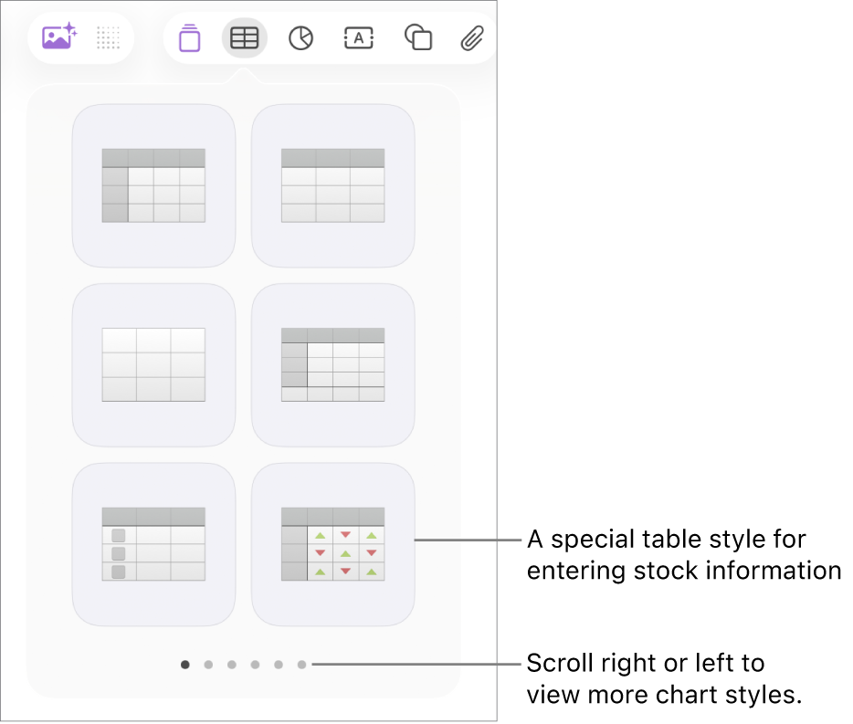 The table menu showing thumbnails of table styles, with a special style for entering stock information in the bottom-right corner. Six dots at the bottom indicate you can swipe to see more styles.