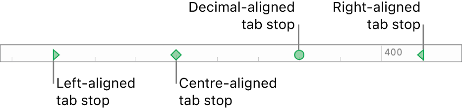 The ruler with markers for left and right paragraph margins, and tabs for left, centre, decimal and right alignment.