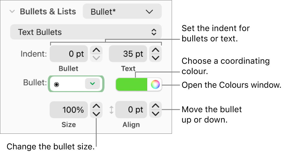 The Bullets & Lists section with callouts to the controls for bullet and text indent, bullet colour, bullet size and alignment.