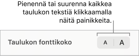 Taulukon tekstin fonttikoon säädin.