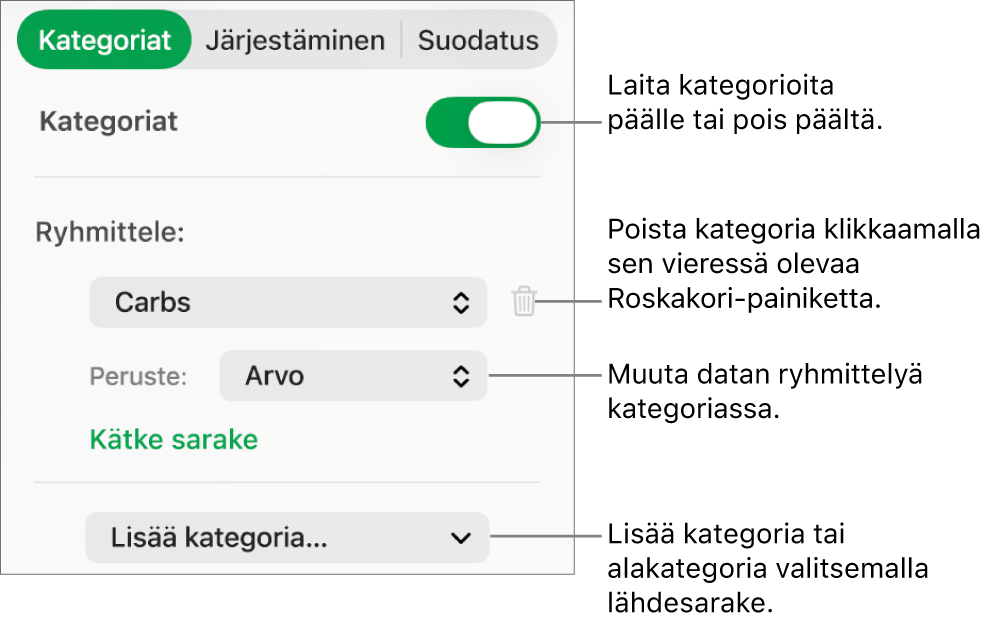 Kategorioiden sivupalkki, joka sisältää valinnat kategorioiden laittamiseksi pois päältä ja poistamiseksi, datan ryhmittämiseksi uudelleen, lähdesarakkeen kätkemiseksi ja kategorioiden lisäämiseksi.