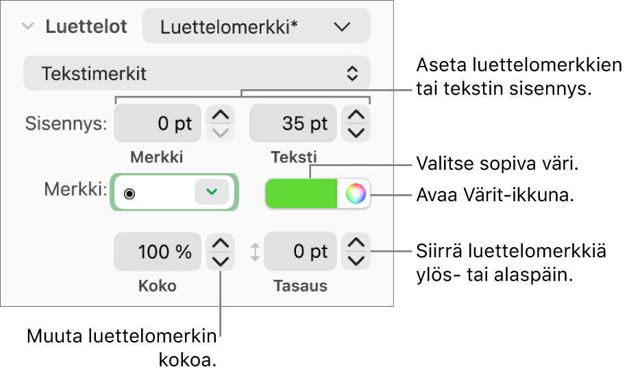 Luettelot-osio, jossa on luettelomerkkien ja tekstin sisennyksen, luettelomerkin värin, luettelomerkin koon ja tasauksen selitteet.