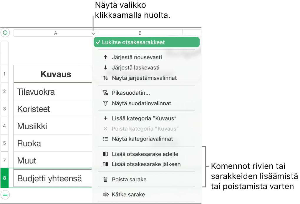 Taulukkosarakkeen valikko, jossa on komennot rivien ja sarakkeiden lisäämiseen tai poistamiseen.