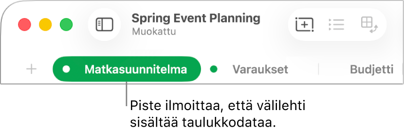 Taulukkovälilehti, jolla oleva piste osoittaa, että tällä välilehdellä olevaan taulukkoon viitataan kaaviossa, jonka dataa muokkaat tällä hetkellä.
