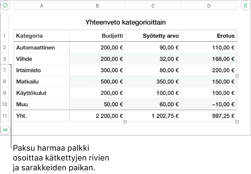 Paksu harmaa palkki, joka osoittaa kätkettyjen rivien ja sarakkeiden sijainnin.