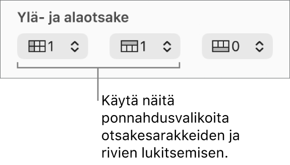 Ponnahdusvalikoita ylä- ja alaotsakesarakkeiden ja -rivien lisäämiseen taulukkoon ja otsakerivien ja -sarakkeiden lukitsemiseen.
