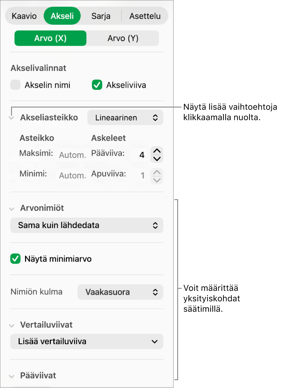 Säätimet kaavion akselien merkintöjen muotoiluun.
