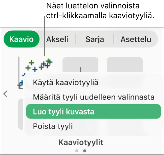 Kaaviotyylien oikotievalikko.