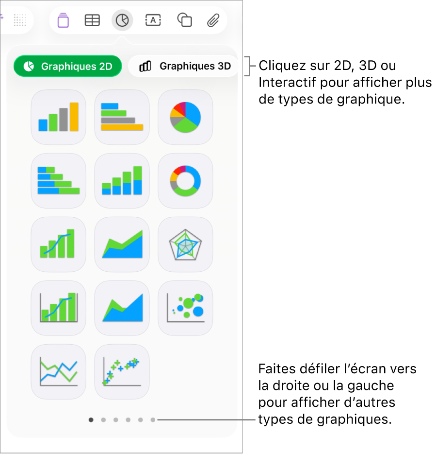 Menu des graphiques affichant des graphiques 2D.