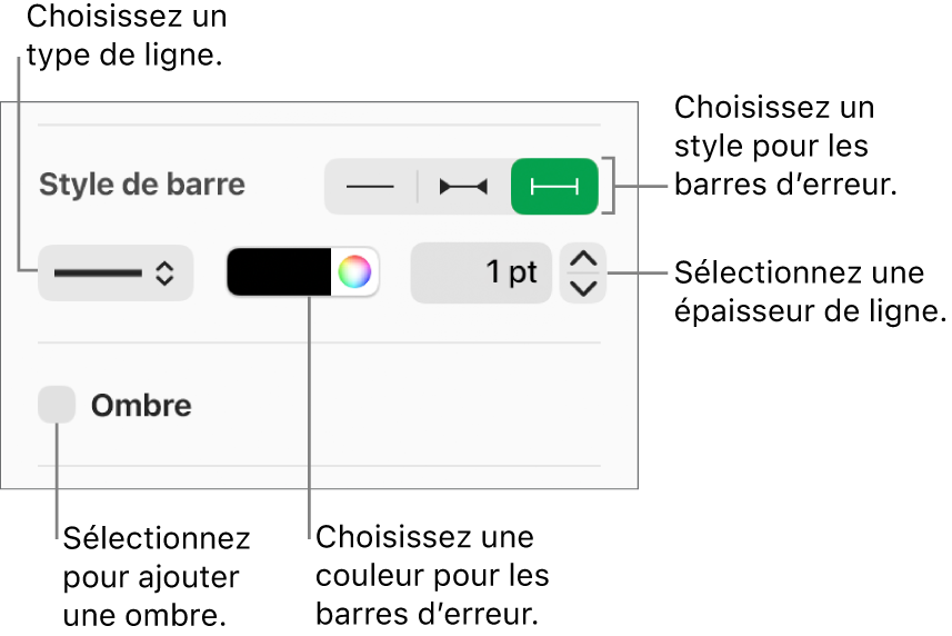 Commandes permettant d’appliquer un style aux barres d’erreur.