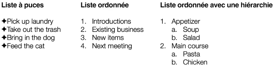 Exemples de listes à puces, ordonnées et ordonnées avec listes hiérarchiques.