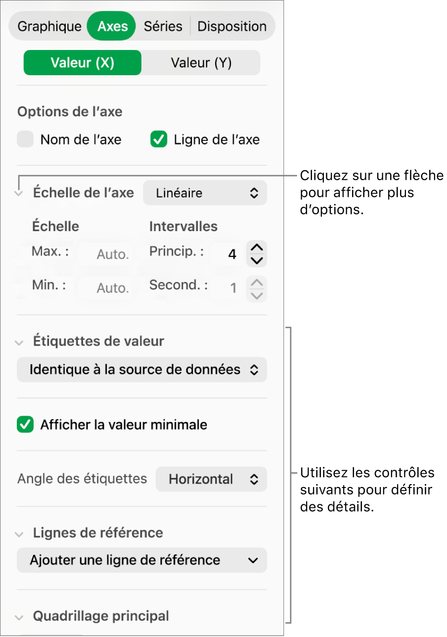 Commandes de mise en forme des marques des axes de graphiques.
