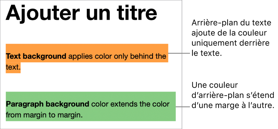 Un paragraphe avec de la couleur uniquement derrière le texte, et un autre avec un arrière-plan coloré allant d’une marge à l’autre pour créer un bloc.
