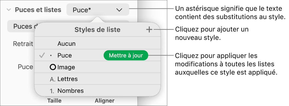 Le menu contextuel Styles de liste avec un astérisque indiquant une substitution, des légendes pour le bouton Nouveau style, et un sous-menu d’options de gestion des styles.