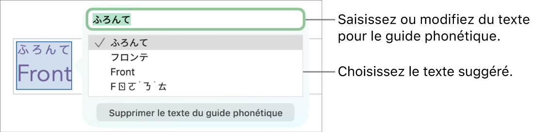Le guide phonétique ouvert pour un mot, accompagné de légendes traitant du champ de texte et du texte suggéré.