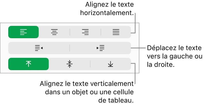 Section Alignement de la barre latérale Format, avec des légendes pour les boutons d’alignement de texte.