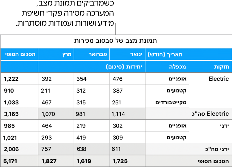 תמונת מסך של טבלת סבסוב.