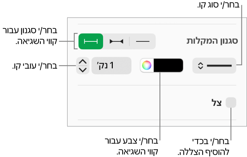 כלי הבקרה להחלת סגנון על קווי שגיאה.