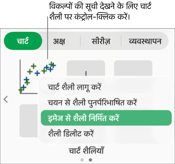 चार्ट शैली शॉर्टकट मेनू।