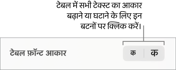 टेबल टेक्स्ट के लिए फ़ॉन्ट आकार नियंत्रण।