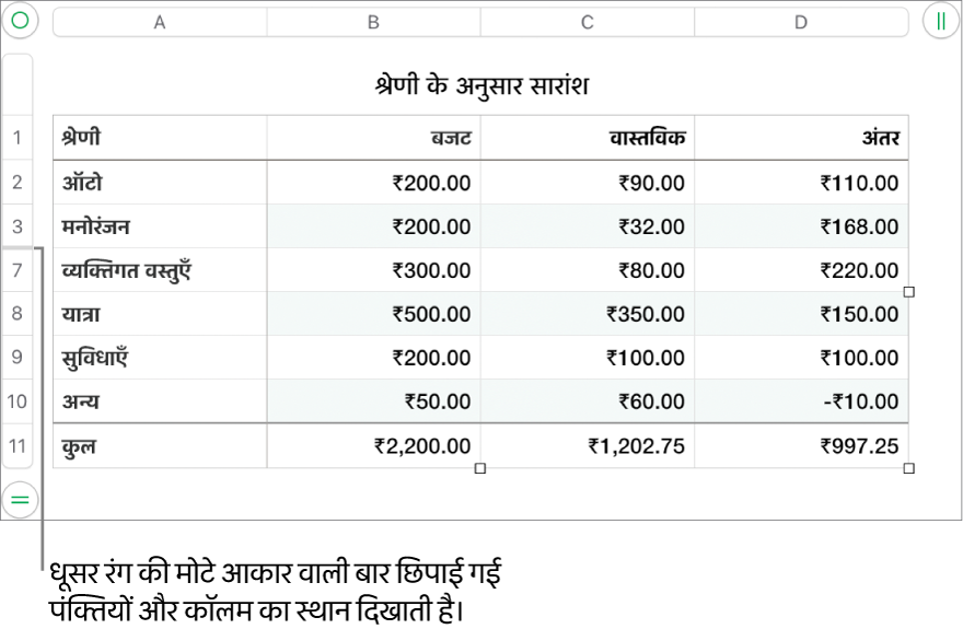 छिपी हुई पंक्तियों और कॉलम का स्थान दिखाने वाली एक मोटी ग्रे बार