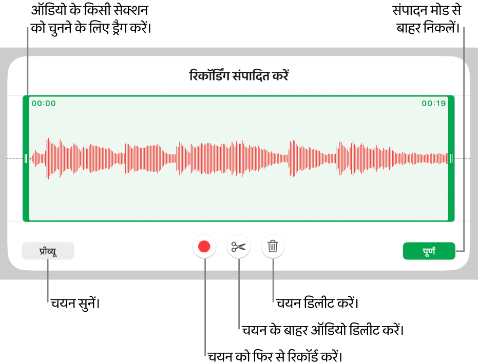रिकॉर्ड किए गए ऑडियो को संपादित करने के लिए नियंत्रण। हैंडल रिकॉर्डिंग के चयनित सेक्शन को इंगित करती है और प्रीव्यू, रिकॉर्ड, ट्रिम, डिलीट करने के लिए और संपादित करें मोड बटन नीचे दिए गए हैं।