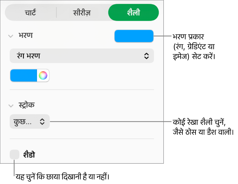 डेटा शृंखला का स्वरूप बदलने के लिए नियंत्रण।