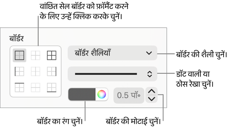 सेल बॉर्डर शैलीकरण के लिए नियंत्रण।