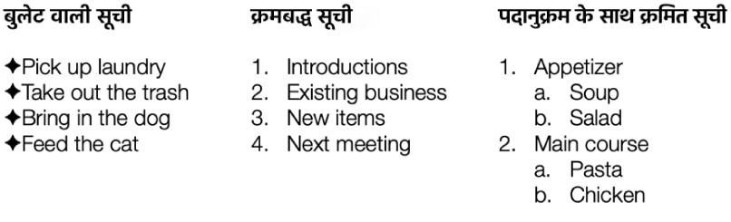 बुलेट लगाई हुई, क्रमबद्ध और पदानुक्रम के साथ क्रमबद्ध सूचियों के उदाहरण।