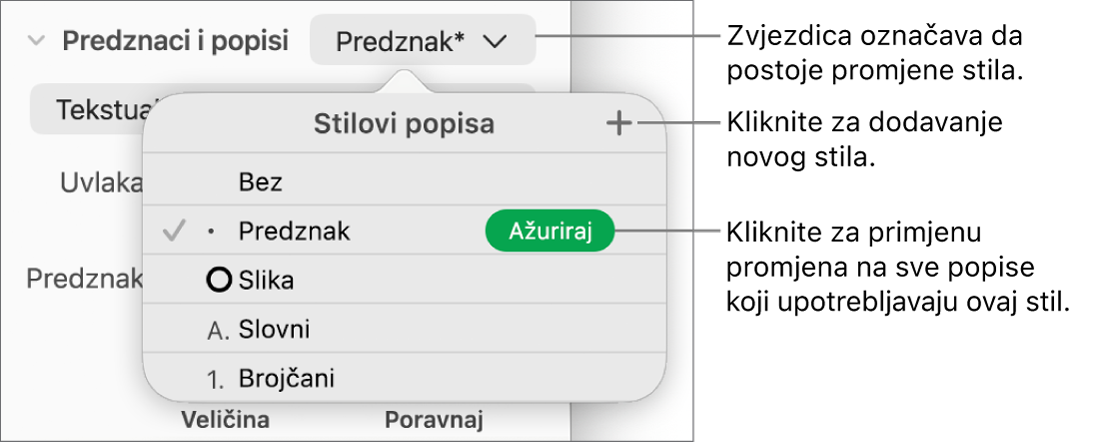 Skočni izbornik Stilovi popisa sa zvjezdicom koja označuje poništenje, oblačićima za tipku Novi stil te podizbornikom opcija za upravljanje stilovima.
