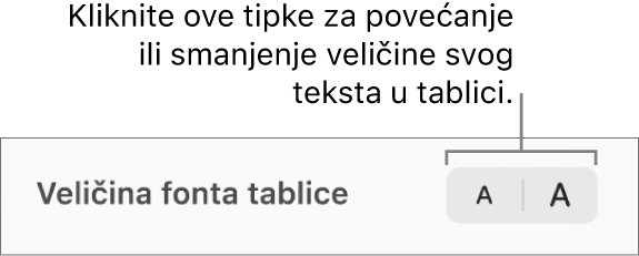 Kontrola veličine fonta za tekst tablice.