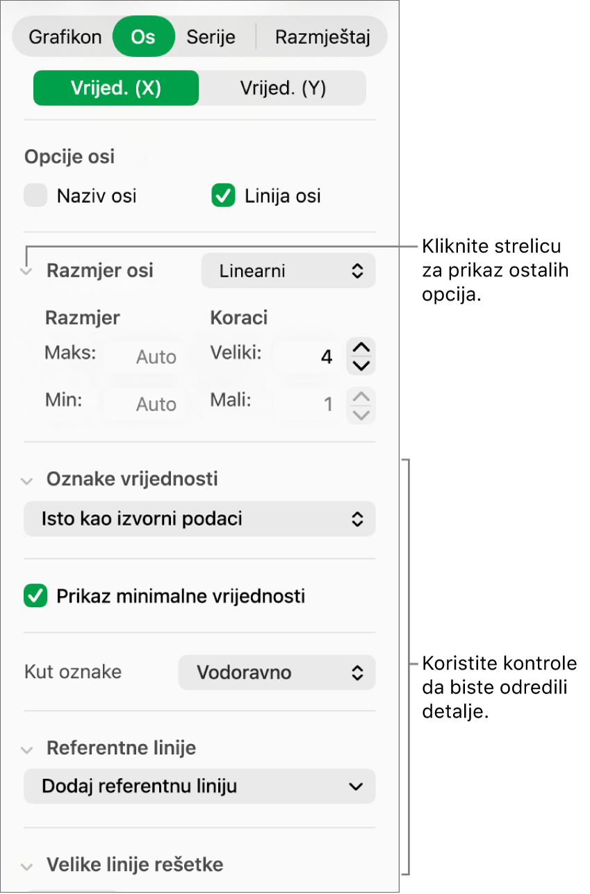 Kontrole za formatiranje oznaka osi grafikona.