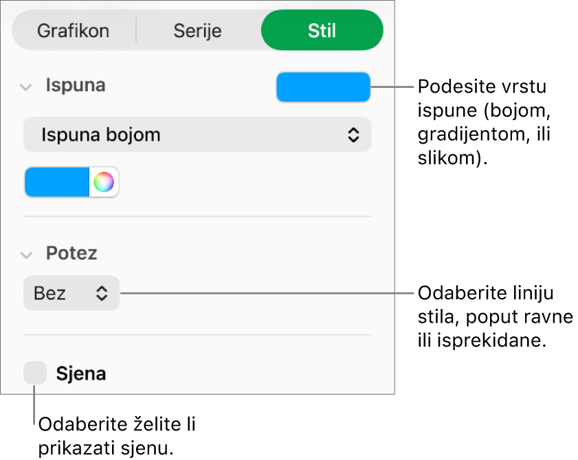 Kontrole za mijenjanje izgleda serije podataka.