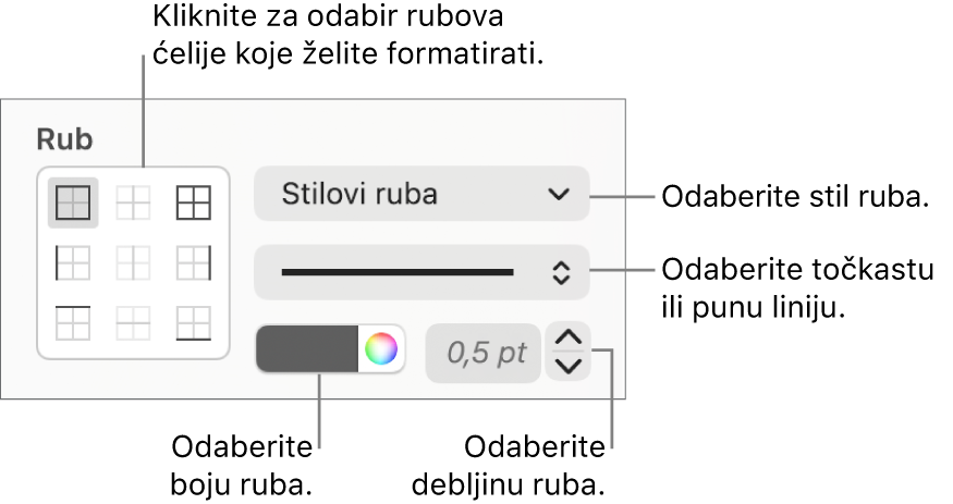 Kontrole za oblikovanje ruba ćelija.