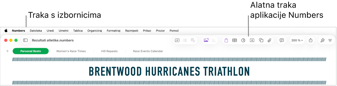 Traka izbornika na vrhu zaslona s izbornicima Apple, Numbers, Datoteka, Uredi, Unesi, Tablica, Organiziraj, Formatiraj, Razmjesti, Prikaz, Prozor i Pomoć. Ispod trake izbornika nalazi se otvoren tablični dokument u aplikaciji Numbers s tipkama na alatnoj traci.