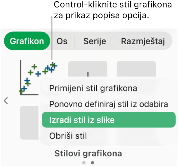 Izbornik prečaca za stil grafikona.