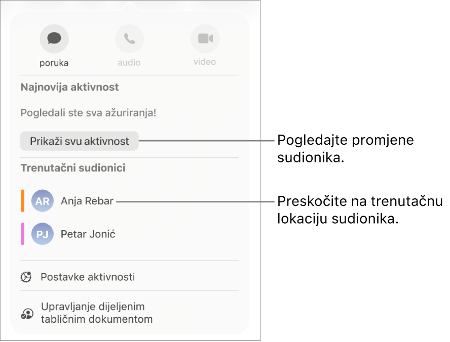 Izbornik suradnje s dva trenutačna sudionika na popisu.